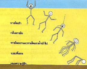 ศพจมน้ำตาย แสดงปฏิกิริยาระยะต่างๆ